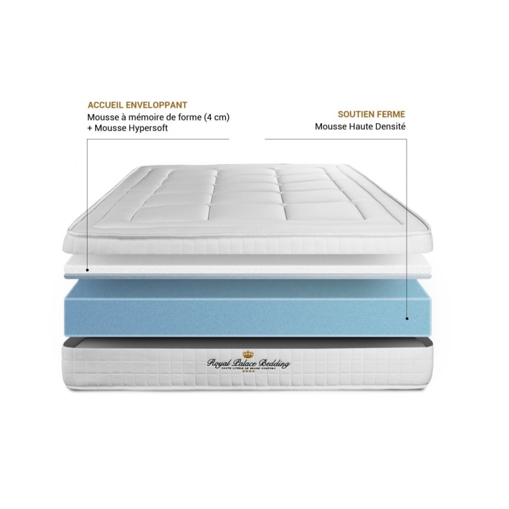 Pack matelas sommier kit 200x200 oreiller couette-Balmoral cropped-4