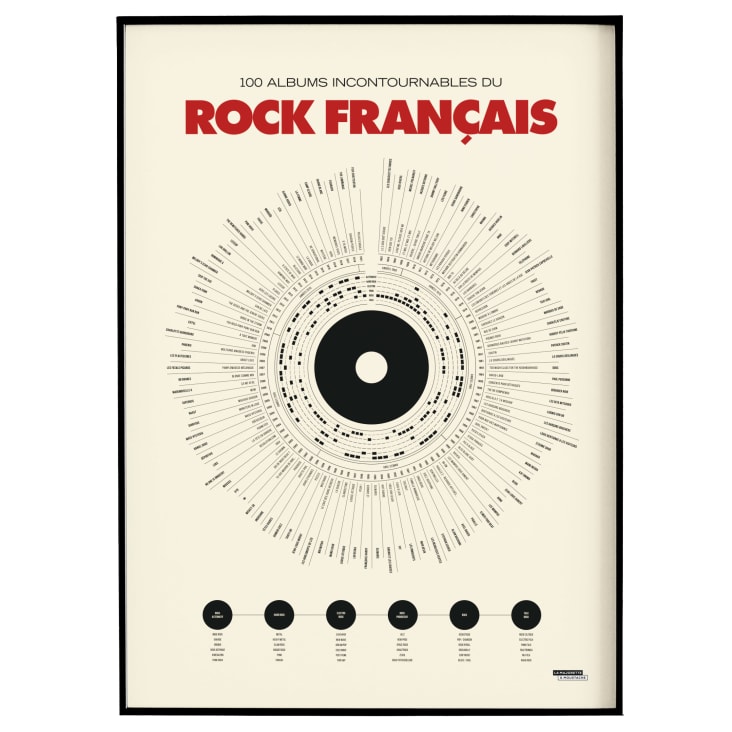 Affiche d'art Anthologie du rock français 50 X 70 cm