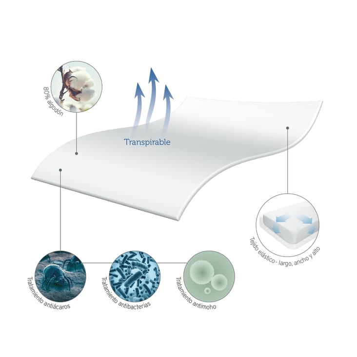 Funda de colchón algodón de rizo antialérgica transpirable