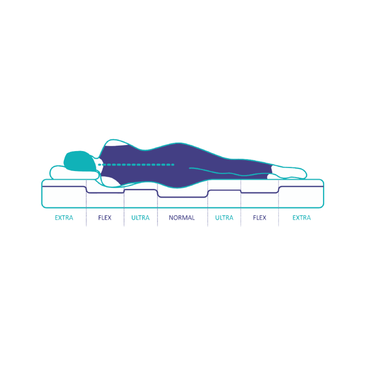 Matelas Activisco 90x200 cm - Mousse à mémoire de forme HR - Accueil Blue  Latex - Respirant, Antibactérien, Indépendance de couchage - Epaisseur 14cm