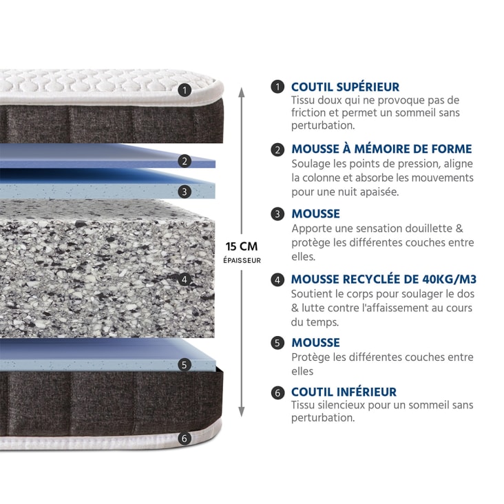 Ensemble Lit EDEN - Sommier + Matelas 160x200 - Mousse 20cm - Fibres Hypoallergéniques