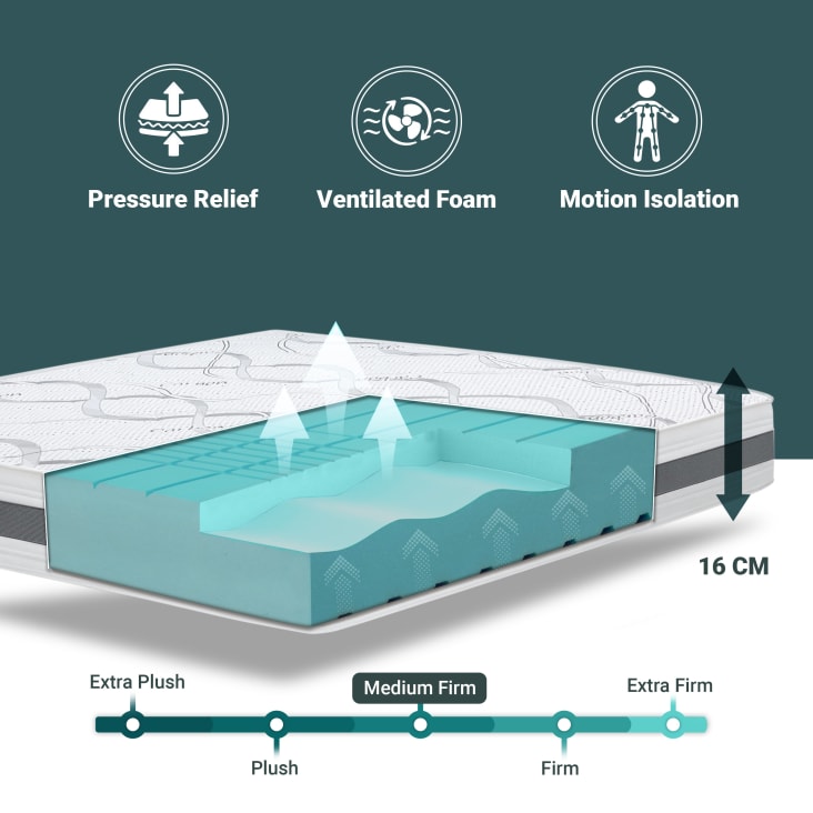 Sommier Dimensioni Letto Matrimoniale Francese Misure Materasso