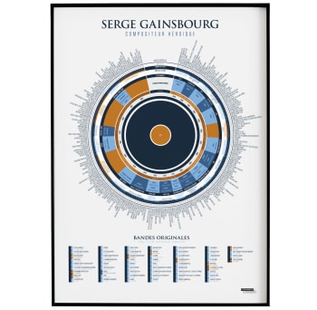 Affiche d'art l'infographie de Gainsbourg, compositeur héroïque
