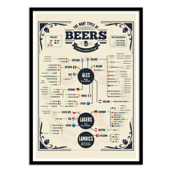 Affiche Frog Posters : Carte Des 50 Fromages AOC De France - 50x70 Cm - Papier Qualité Musée - Made In France