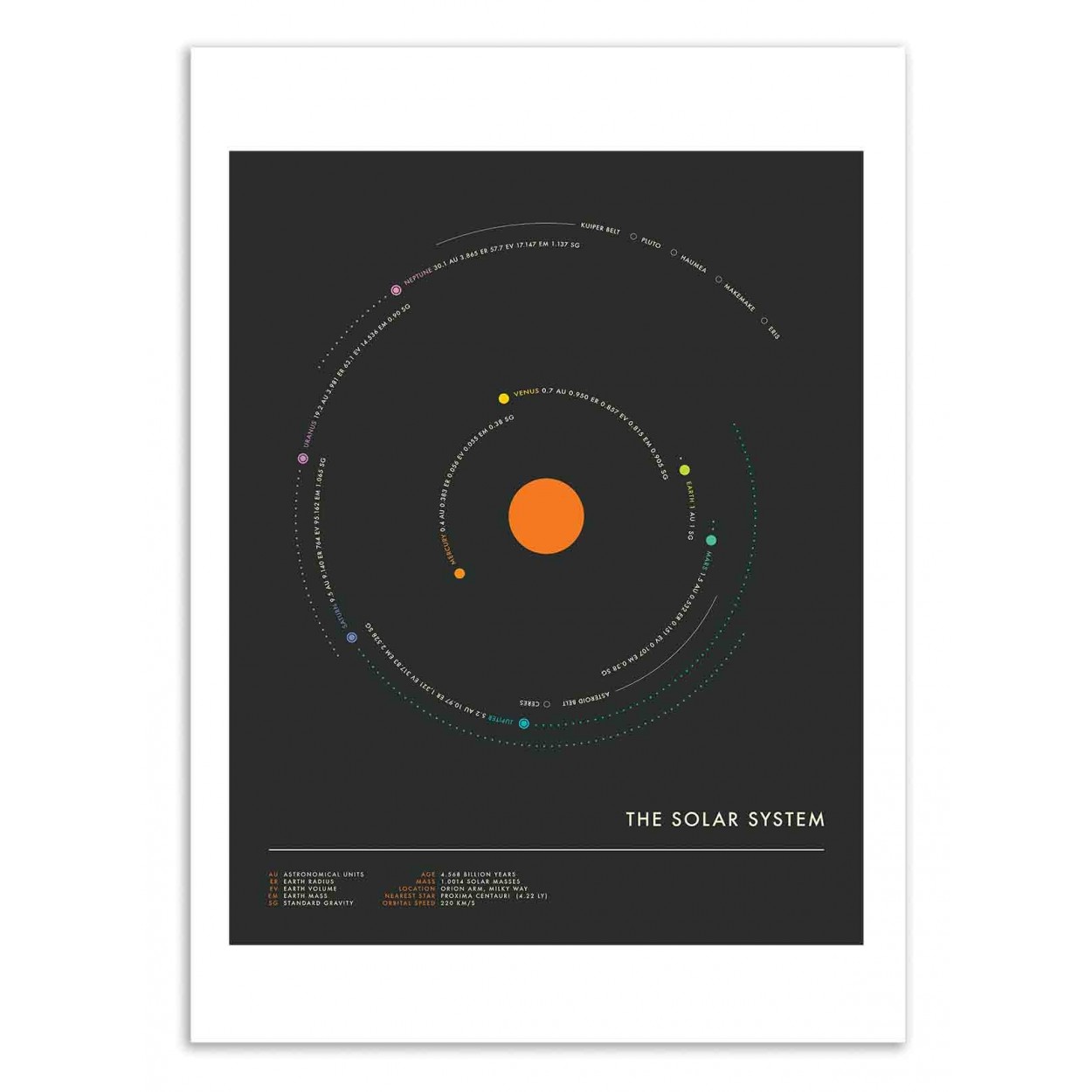 SOLAR SYSTEM MINIMAL - Affiche d'art 50 x 70 cm SOLAR SYSTEM MINIMAL - Affiche d'art 50 x 70 cm