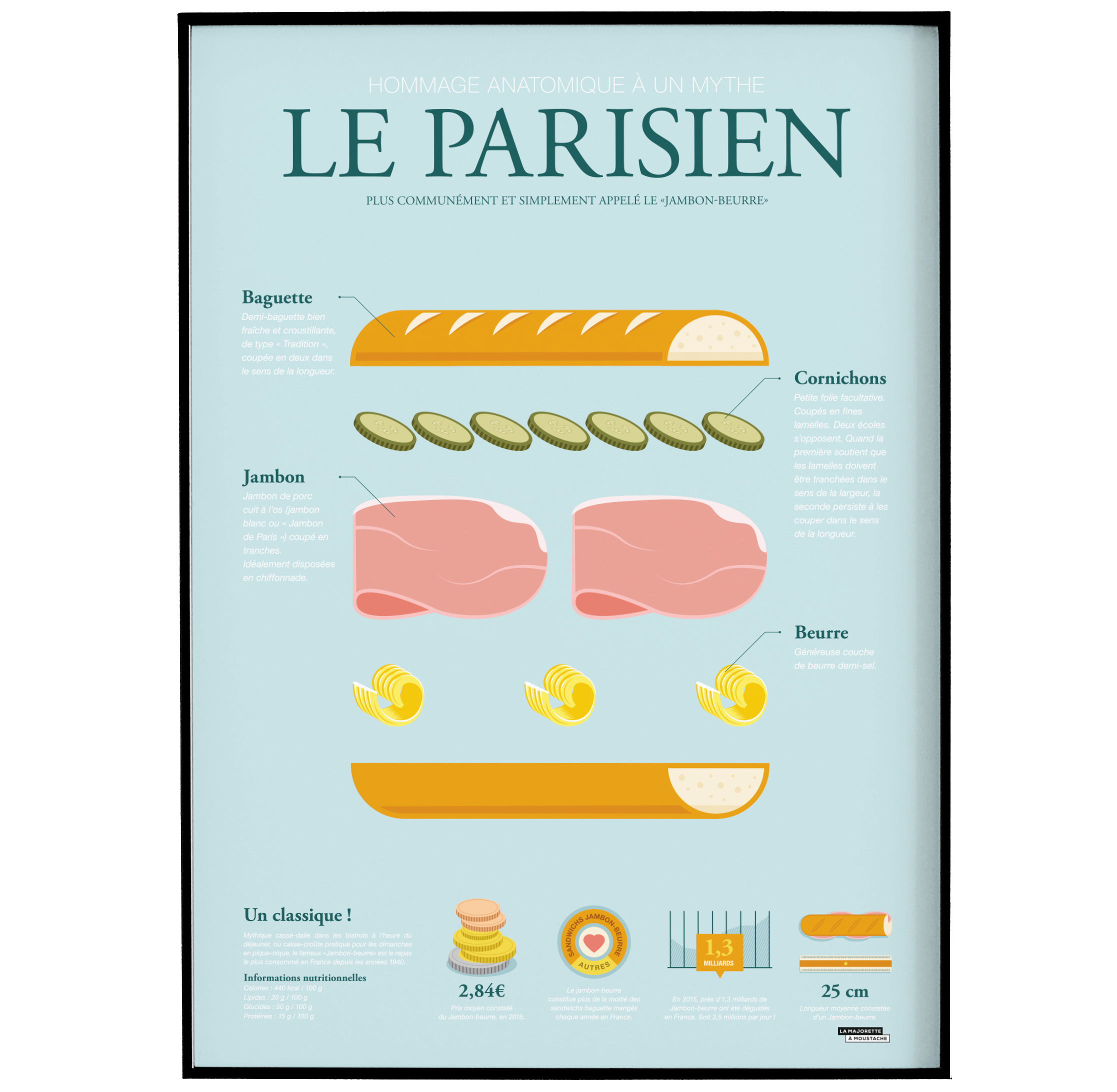 Affiche d'art anatomie du parisien 50 X 70 cm Affiche d'art anatomie du parisien 50 X 70 cm