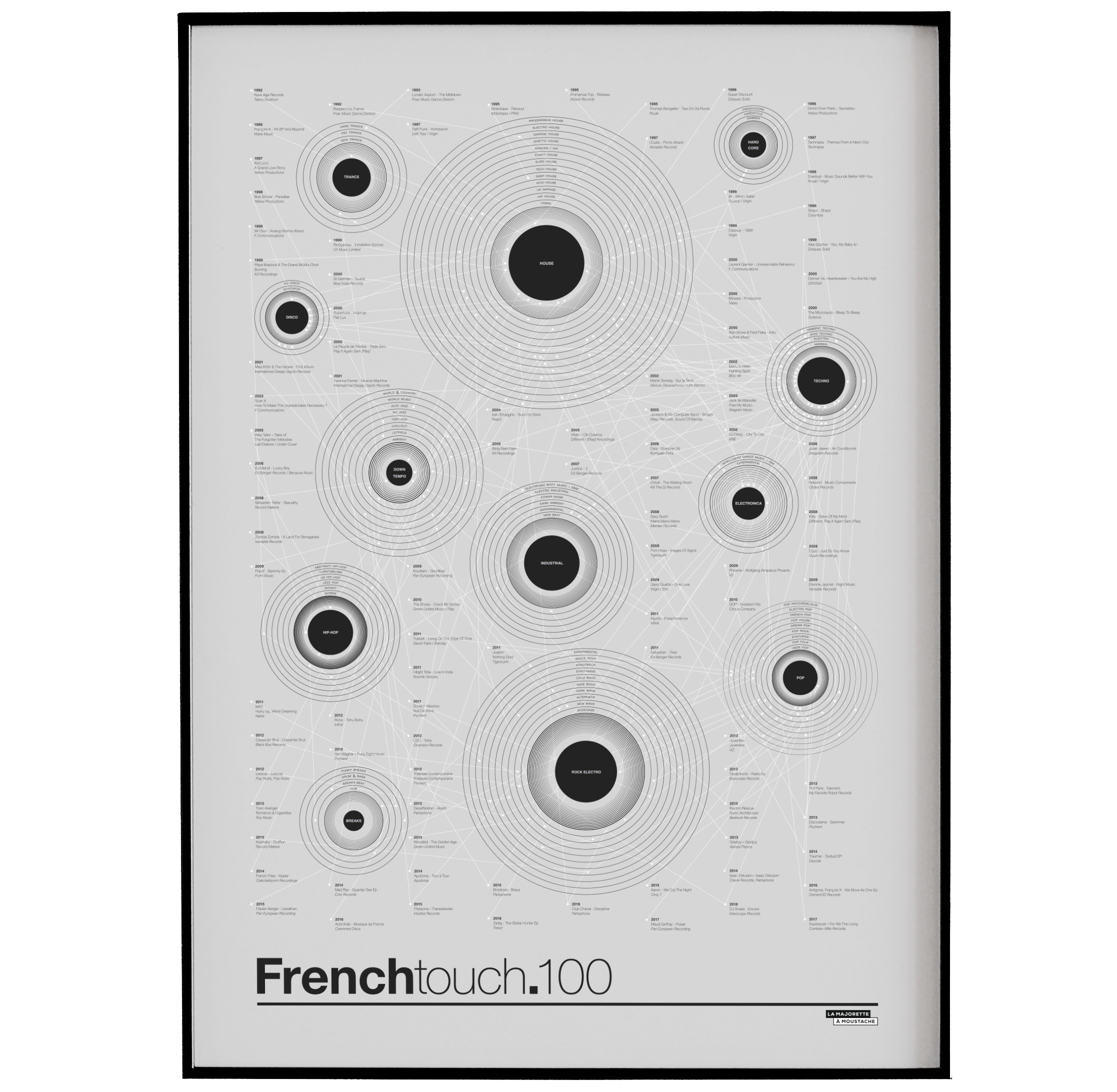 Affiche d'art French touch 50 X 70 cm