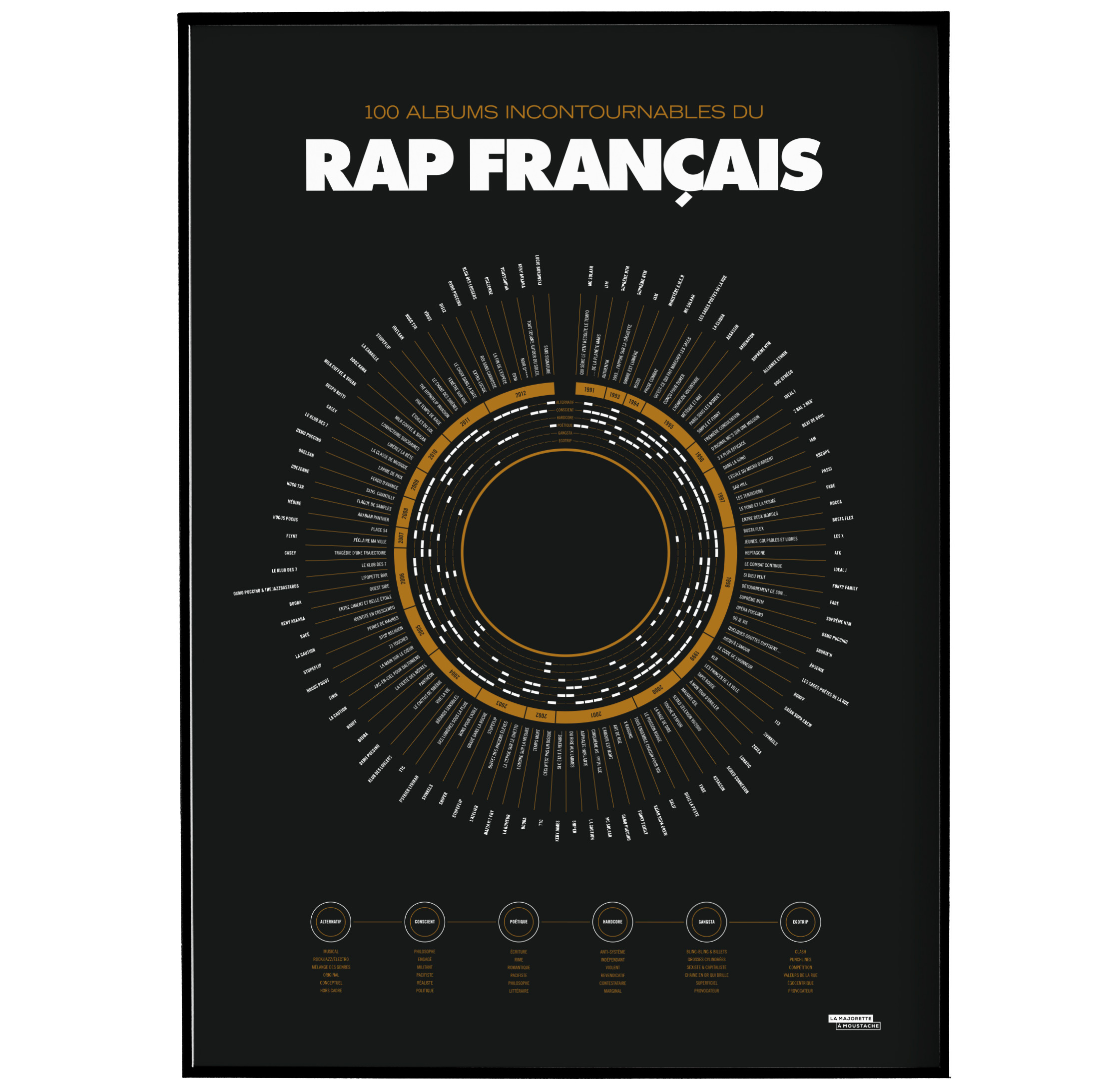 Affiche d'art compilation du rap français 50 X 70 cm
