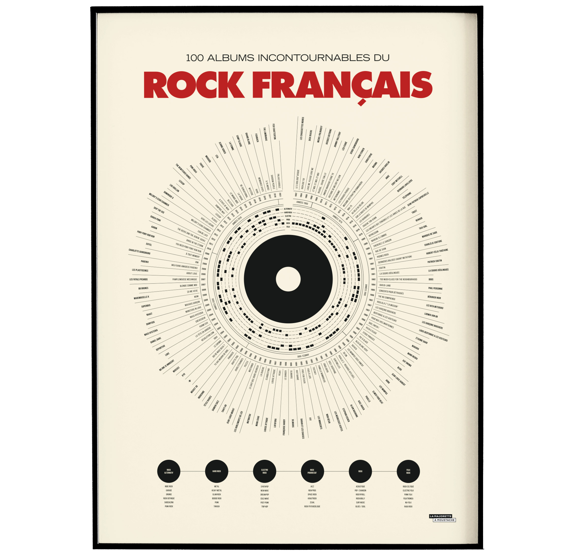 Affiche d'art Anthologie du rock français 50 X 70 cm Affiche d'art Anthologie du rock français 50 X 70 cm