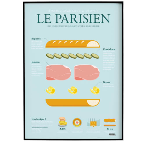 Déco Affiches et posters | Affiche d'art anatomie du parisien 50 X 70 cm - WT87817