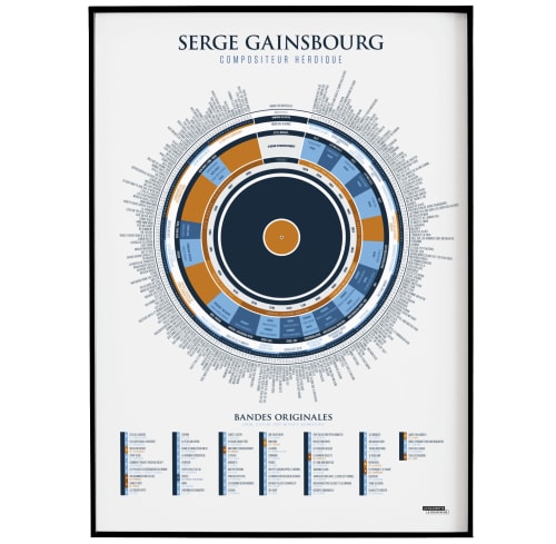 Déco Affiches et posters | Affiche d'art l'infographie de Gainsbourg, compositeur héroïque - QF35424