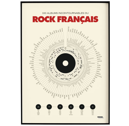 Déco Affiches et posters | Affiche d'art Anthologie du rock français 50 X 70 cm - IN20410