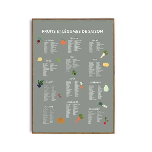Déco Affiches | Affiche des fruits et légumes de saison A4 - XB34574
