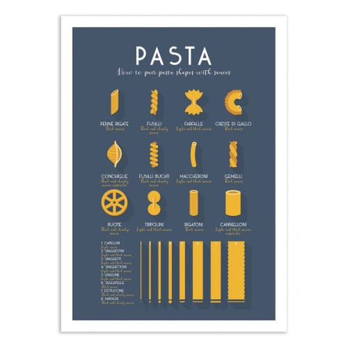 Déco Affiches et posters | PASTA SHAPES AND SAUCE PAIRINGS - II59289