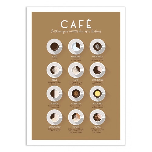 Déco Affiches et posters | AUTHENTIQUES RECETTES DES CAFEÉS ITALIENS - XJ14890