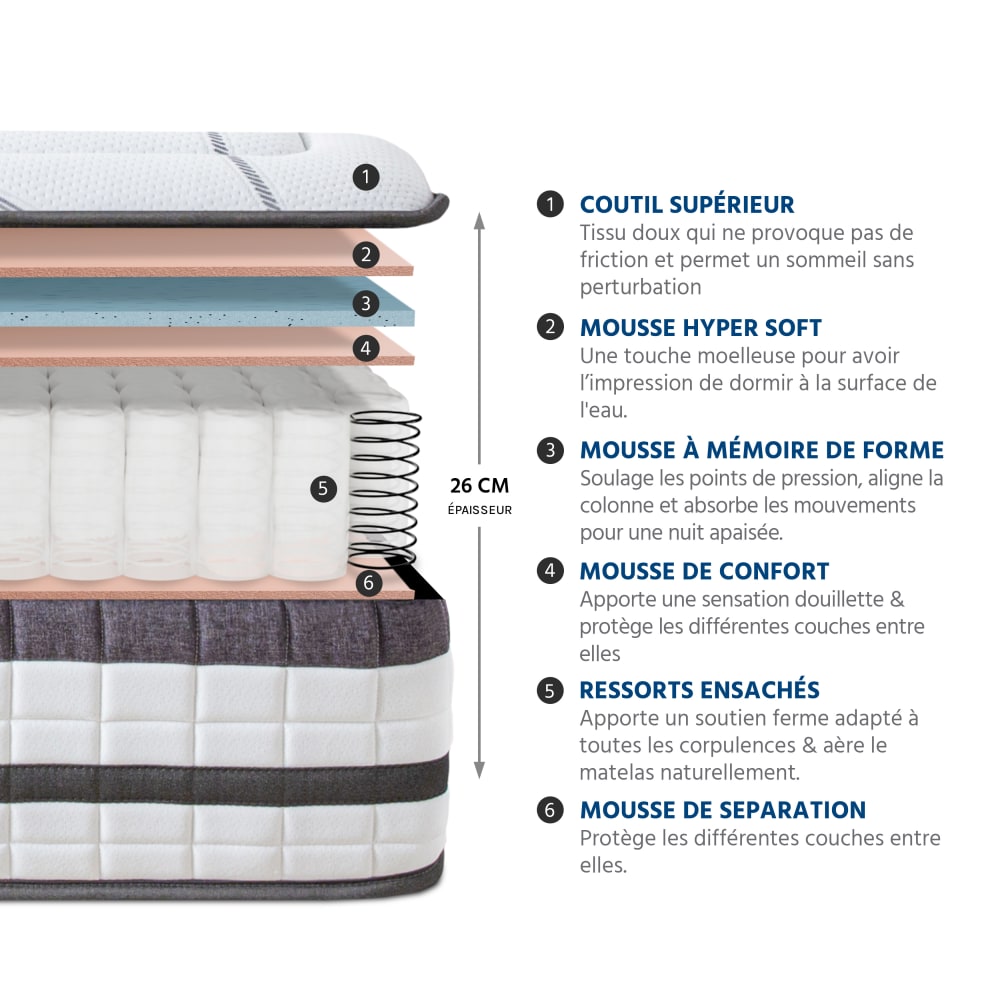 Matelas ressorts ensachés concorde - 26 cm d'épaisseur - accueil équil