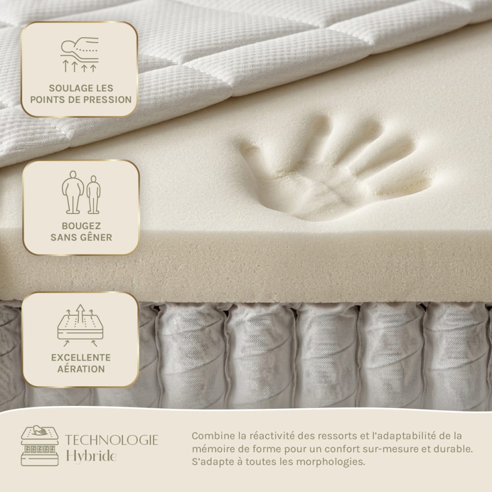 Matelas &agrave; Ressorts ensach&eacute;s 180x200