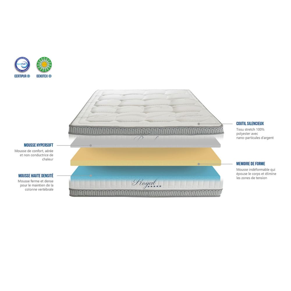 Matelas en mousse à mémoire de forme soutien mi-ferme blanc 90x190 cm - Maisons du Monde