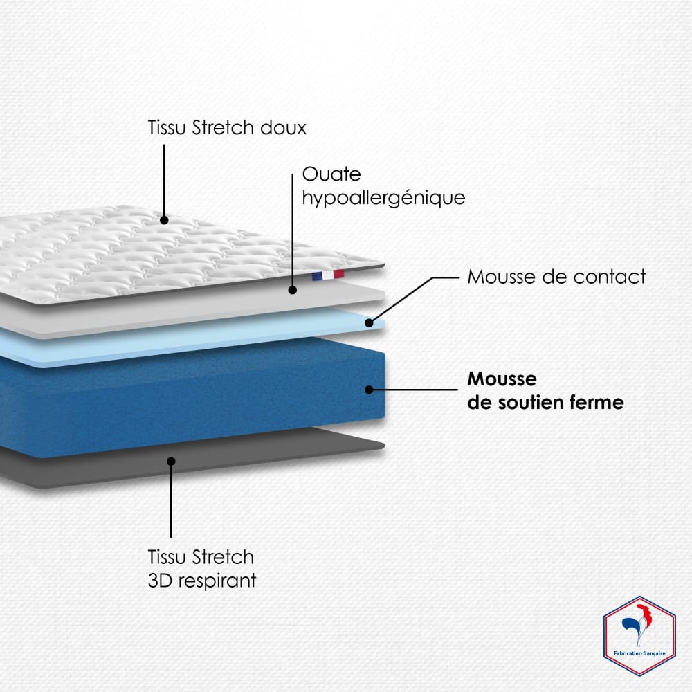 Matelas mousse ferme 140x190