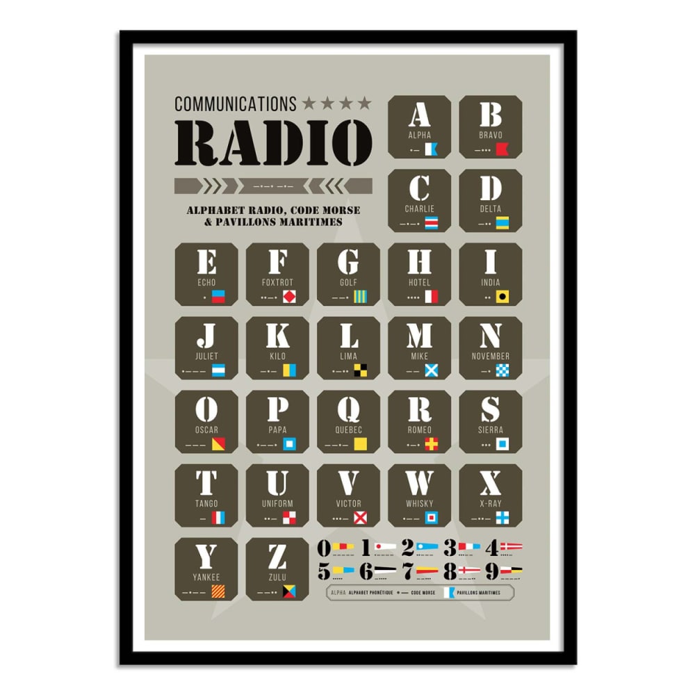 Affiche 50x70 cm - Communications Radio - Frog Posters - Maisons du Monde