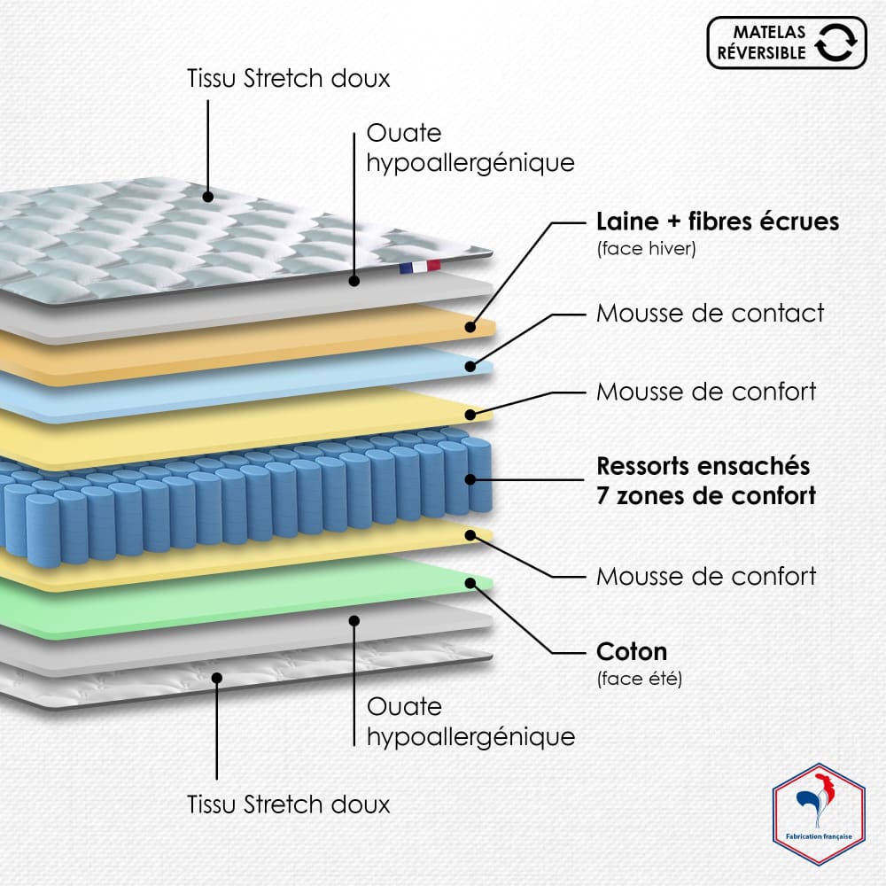 Ensemble matelas ressort + sommier + couette + oreillers 2x90x20