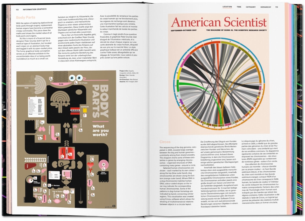 Information Graphics (Allemand, Français, Anglais) - Maisons du Monde