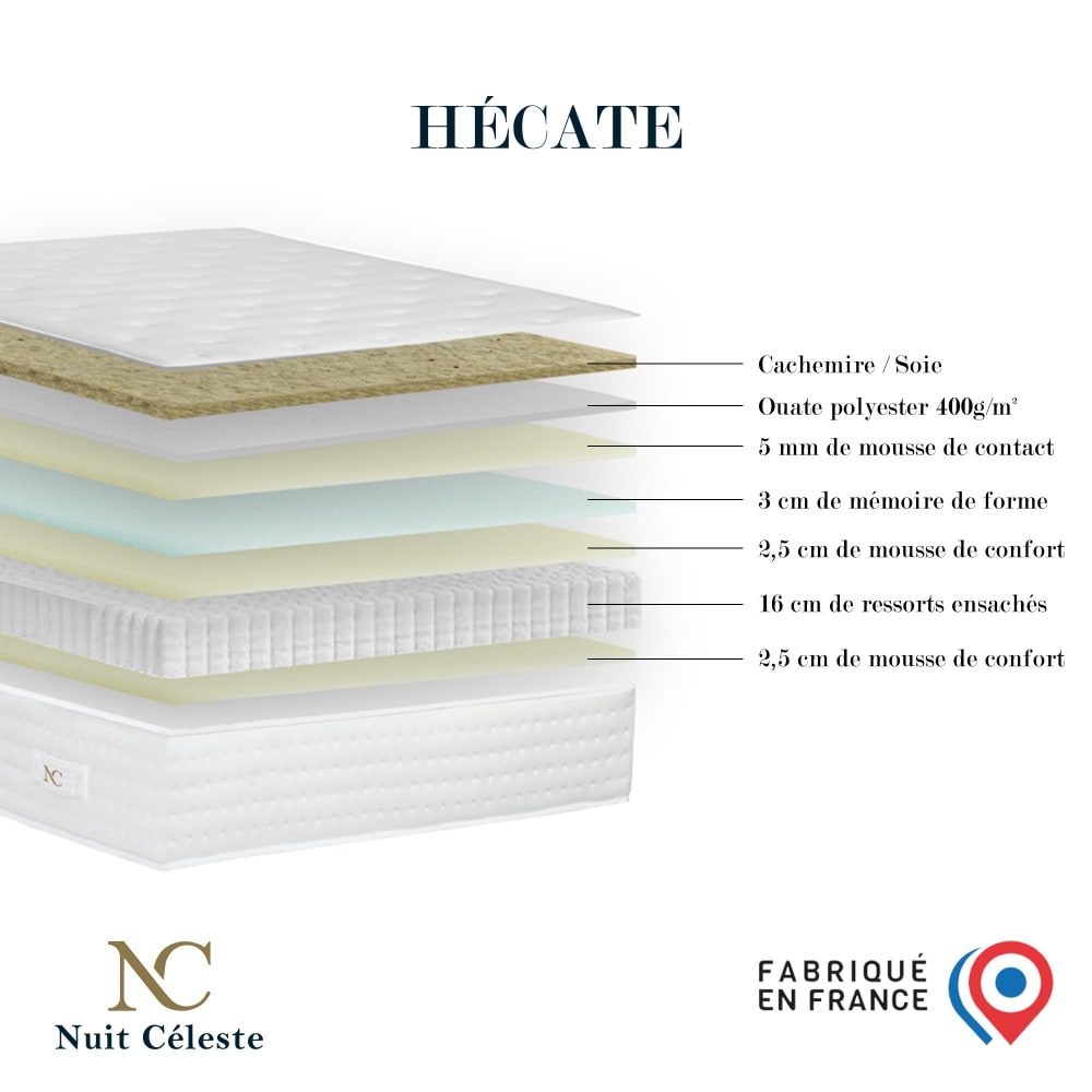 Hécate 2 matelas hybride ensachés + mémoire de forme 160 x 200 Hécate 2 matelas hybride ensachés + mémoire de forme 160 x 200
