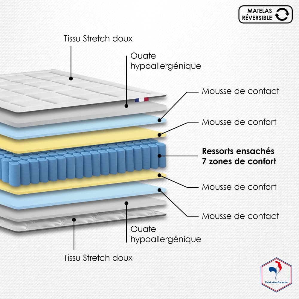 Pack ensemble ressorts 7 zones+ couette et oreillers 160x200