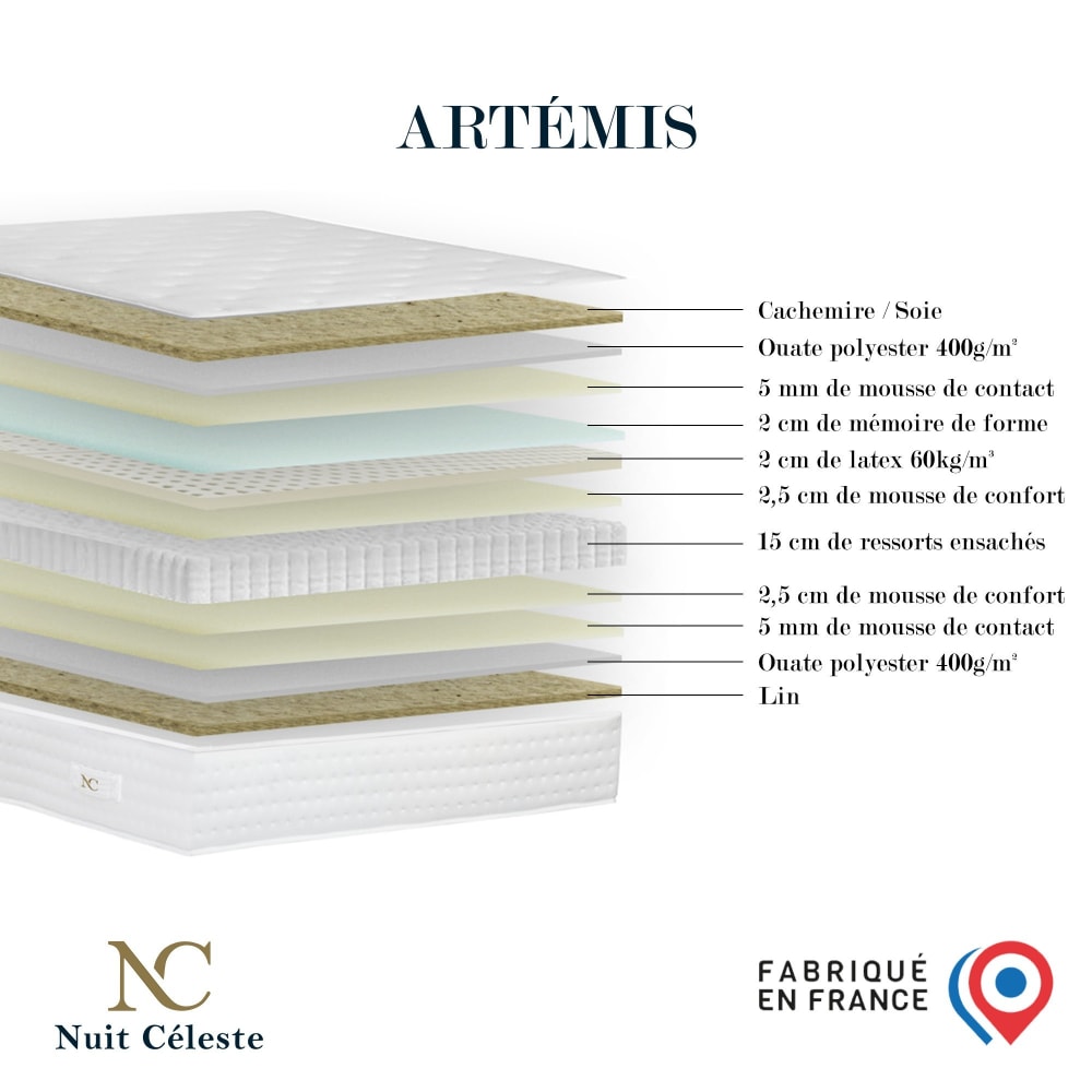Matelas hybride ensachés + mémoire de forme + latex 140 x 200 Matelas hybride ensachés + mémoire de forme + latex 140 x 200