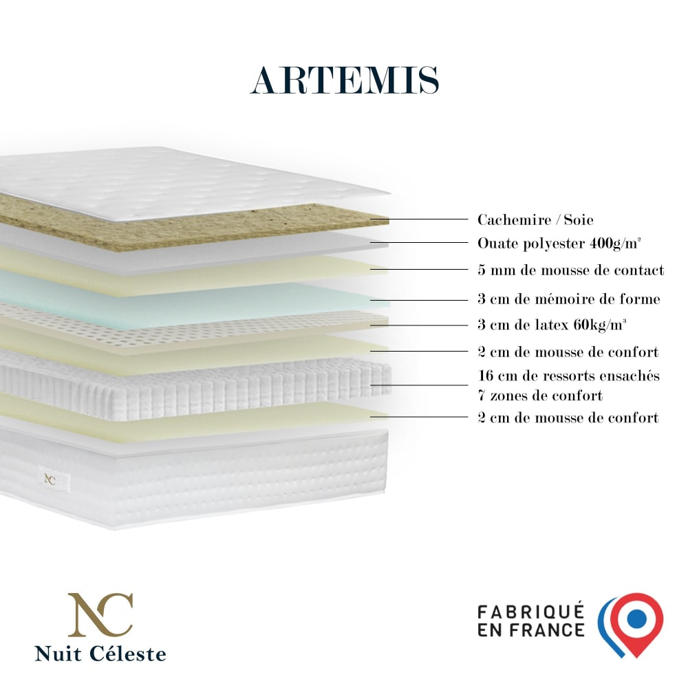 Matelas hybride ensachés + mémoire de forme + latex 140 x 200 Matelas hybride ensachés + mémoire de forme + latex 140 x 200
