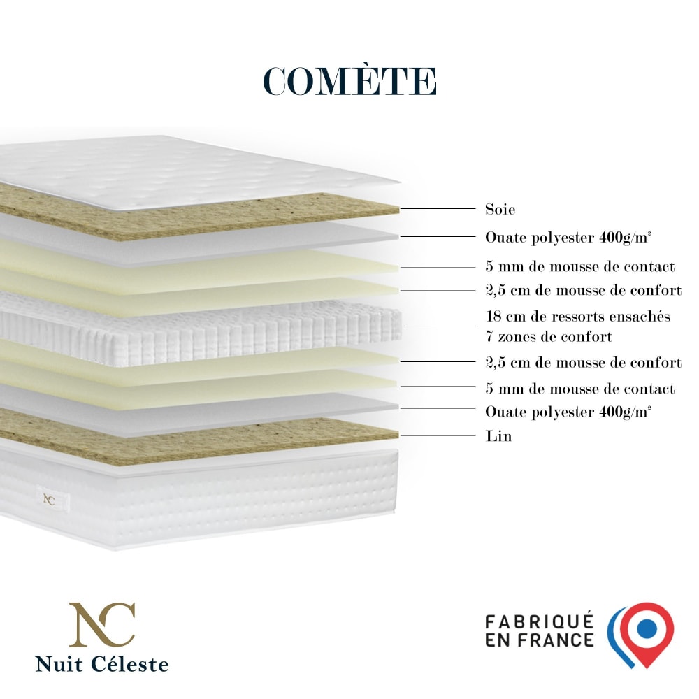 Matelas hybride ensachés 140 x 200 Matelas hybride ensachés 140 x 200