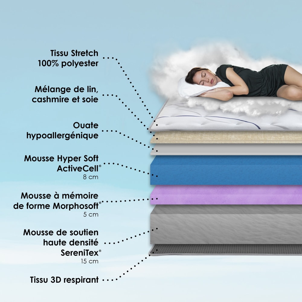 Matelas mémoire de forme sommier chenille gris anthracite 140 x 200